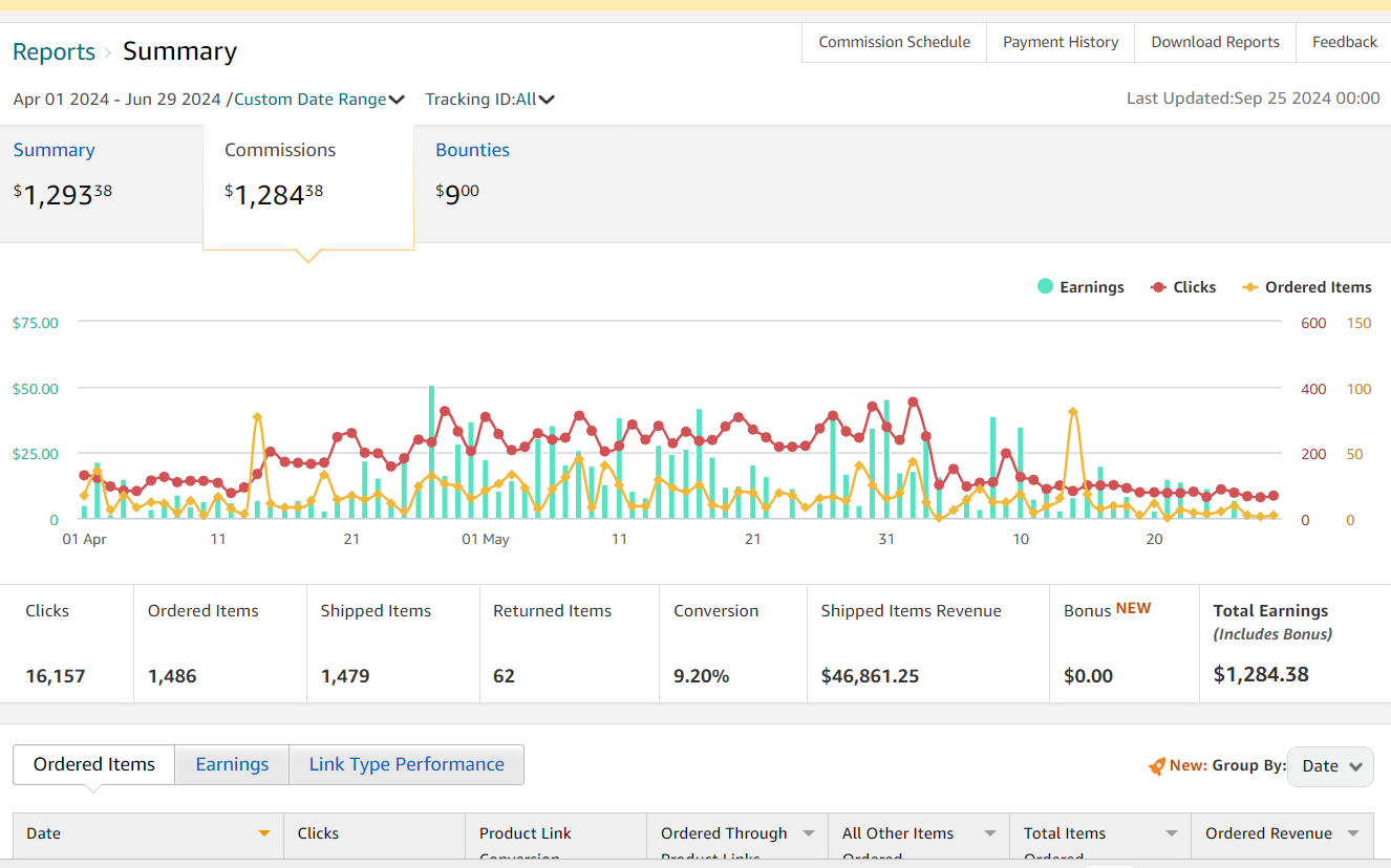 Amazon Affiliate Program